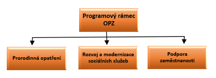 opatreni_OPZ